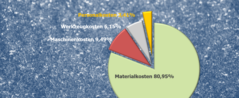 Kostenkalkulation von Kunststoffteilen Seminare